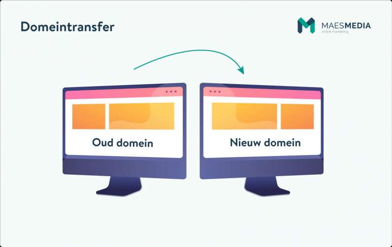 Grafische voorstelling van gewijzigde dns-records bij een domeinovername voor een nieuwe website.