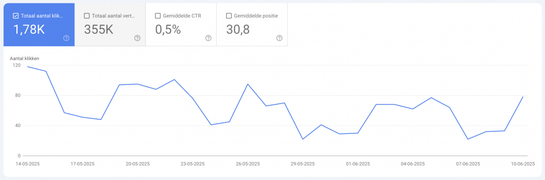 Voorbeeldvraag en -antwoord van Google AI Overview