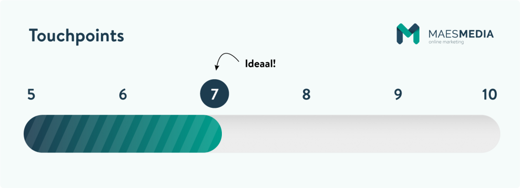Hoeveel touchpoints zijn ideaal? een overzicht