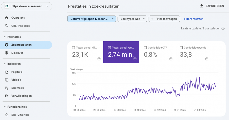SEO score op google search console