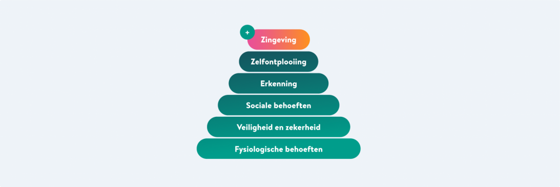 Hoe je de Piramide van Maslow kan inzetten in jouw marketingstrategie